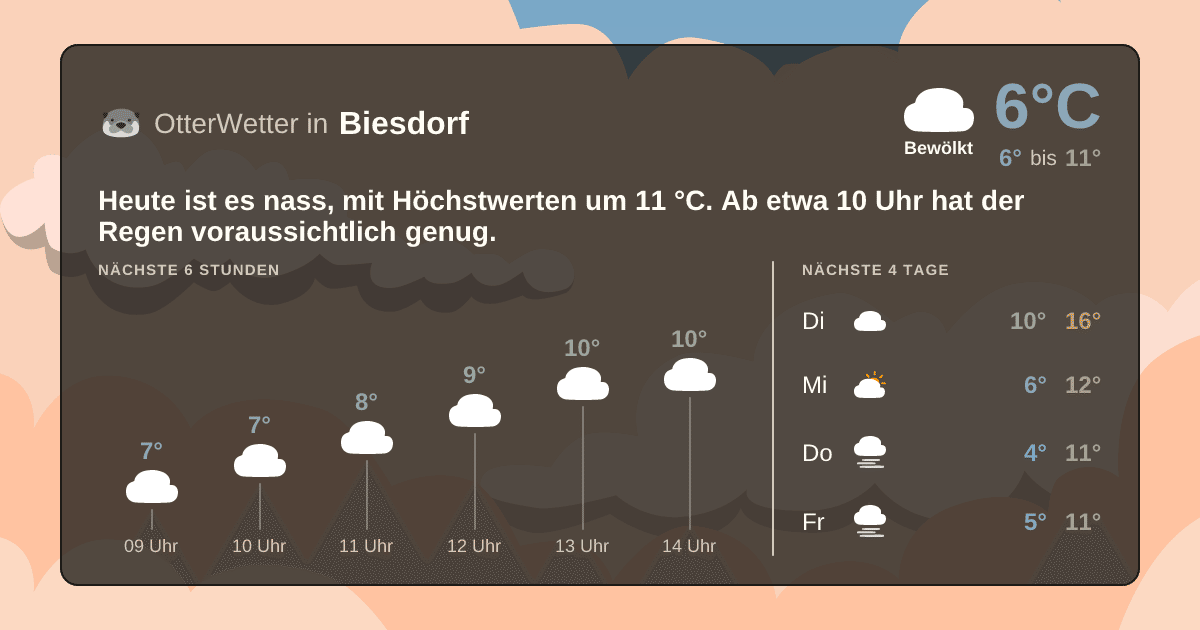 Wetter-Widget-Vorschau mit Vorhersagedaten für Biesdorf