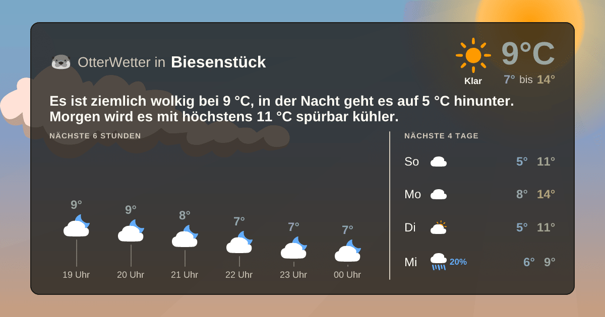 OtterWetter-Widget Biesenstück