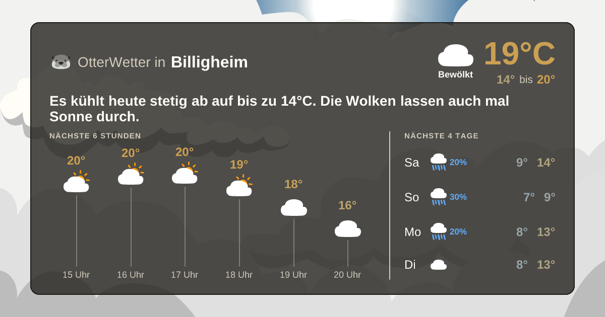 Wetter-Widget-Vorschau mit Vorhersagedaten für Billigheim