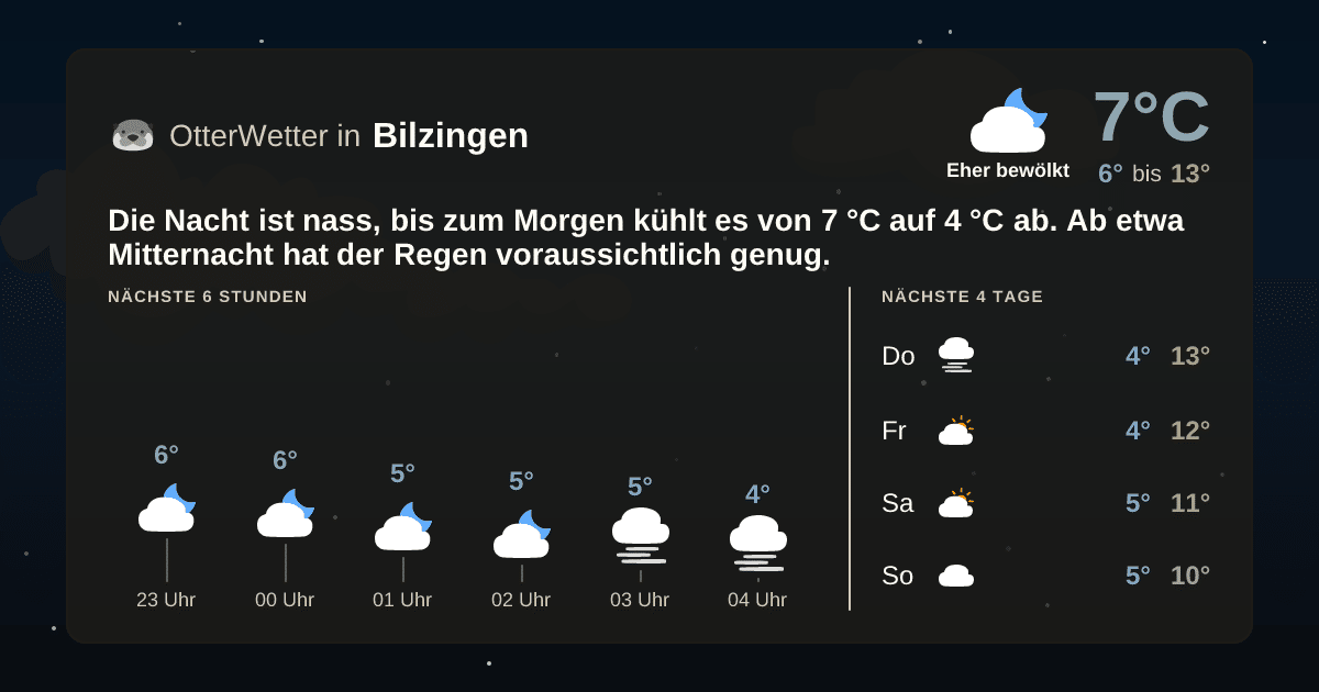 OtterWetter-Widget Bilzingen