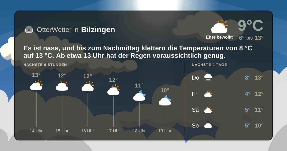 Widget-Vorschau für Bilzingen Wetter-Widget-Vorschau mit Vorhersagedaten für Bilzingen