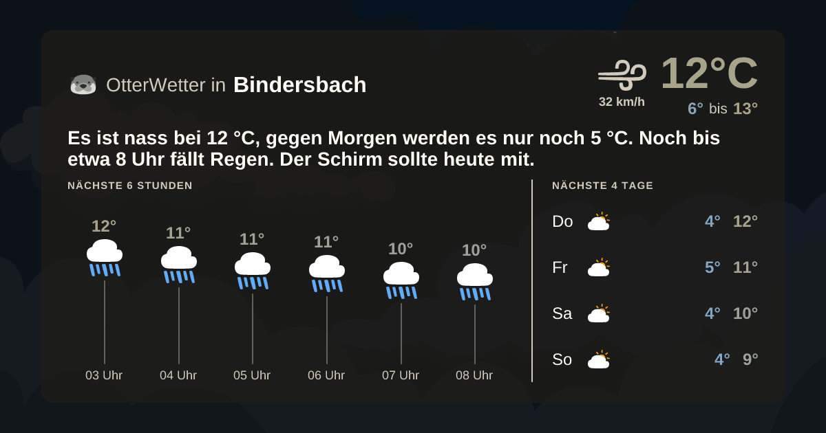 OtterWetter-Widget Bindersbach
