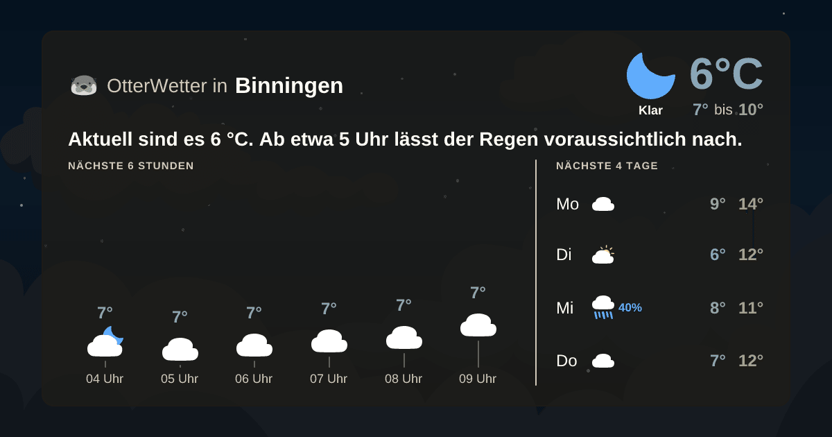 OtterWetter-Widget Binningen
