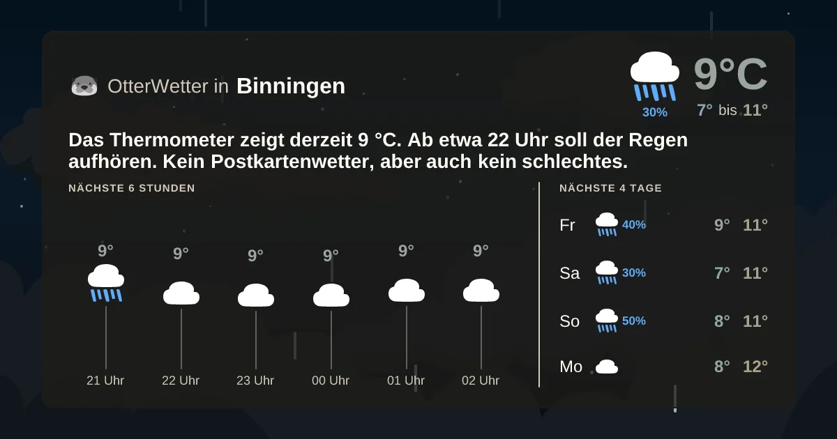Wetter-Widget-Vorschau mit Vorhersagedaten für Binningen