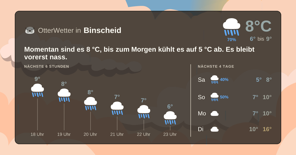 Widget-Vorschau für Binscheid Wetter-Widget-Vorschau mit Vorhersagedaten für Binscheid