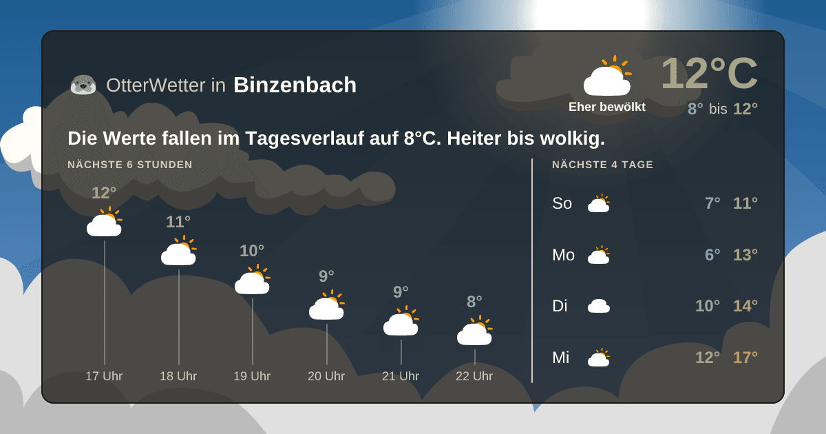 OtterWetter-Widget Binzenbach