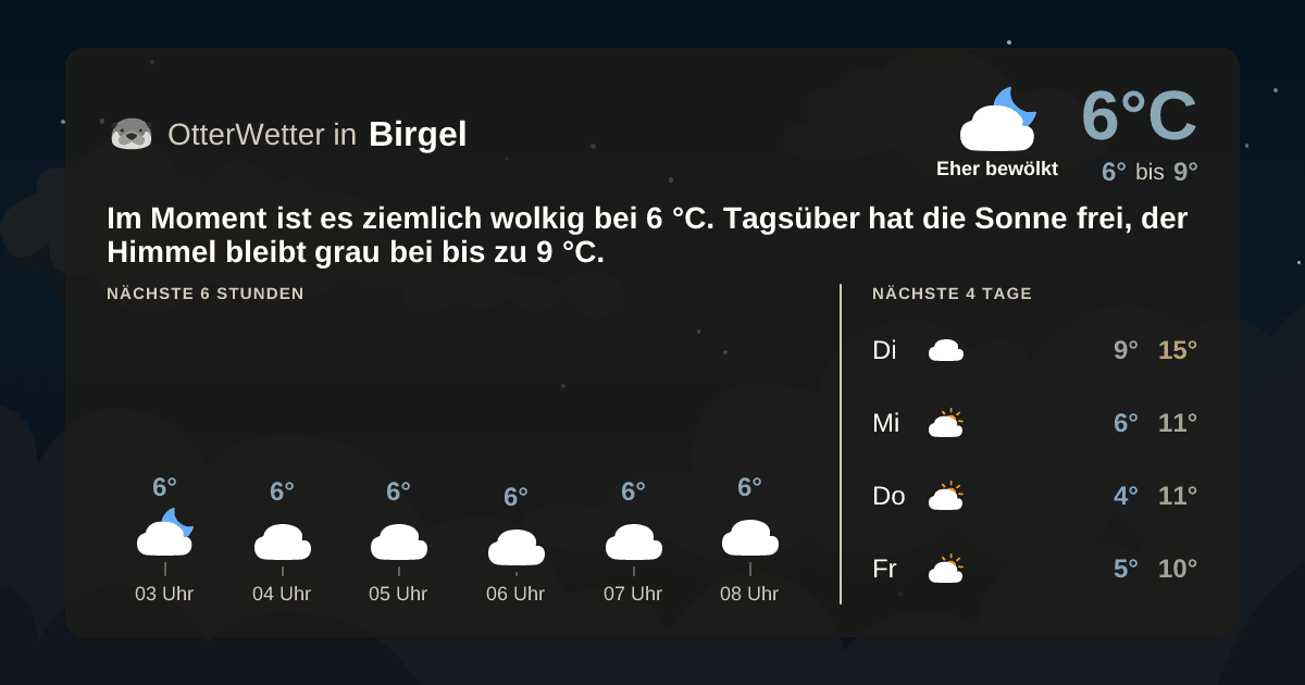 Widget-Vorschau für Birgel Wetter-Widget-Vorschau mit Vorhersagedaten für Birgel