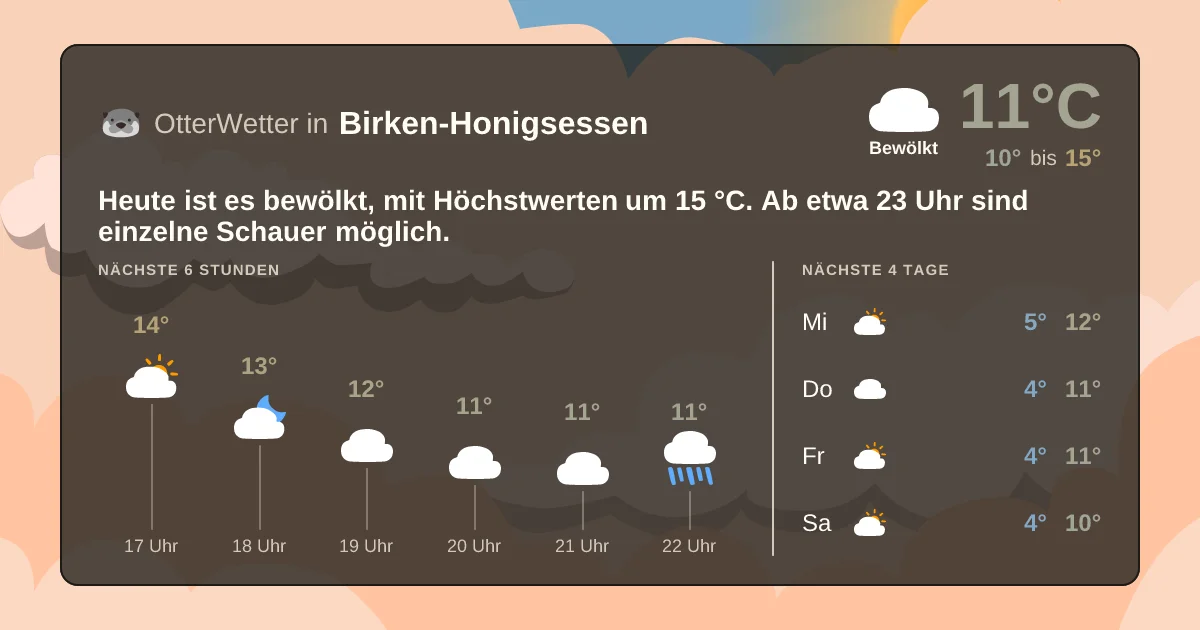 Wetter-Widget-Vorschau mit Vorhersagedaten für Birken-Honigsessen