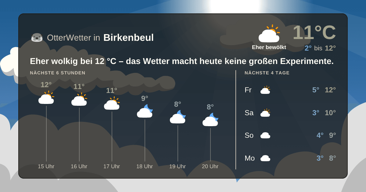 OtterWetter-Widget Birkenbeul