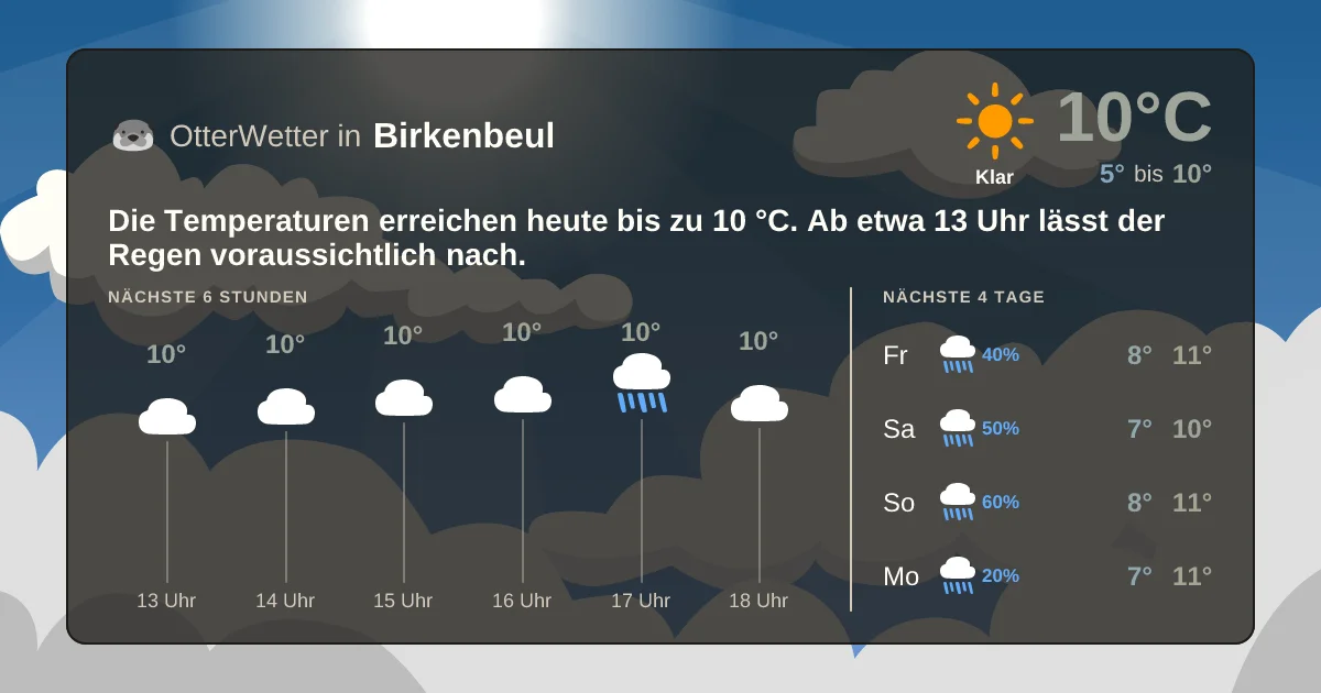 Widget-Vorschau für Birkenbeul Wetter-Widget-Vorschau mit Vorhersagedaten für Birkenbeul