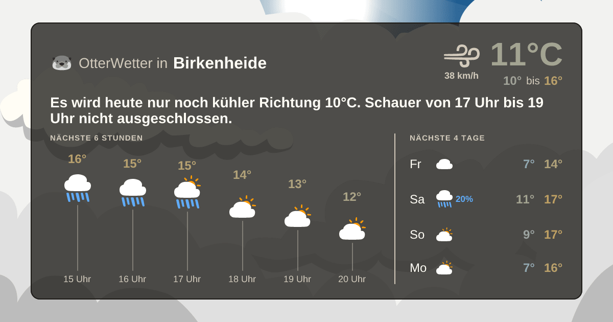 OtterWetter-Widget Birkenheide