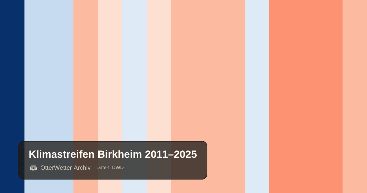 Klimastreifen Birkheim: Jahresmitteltemperaturen von blau (kühler) bis rot (wärmer)