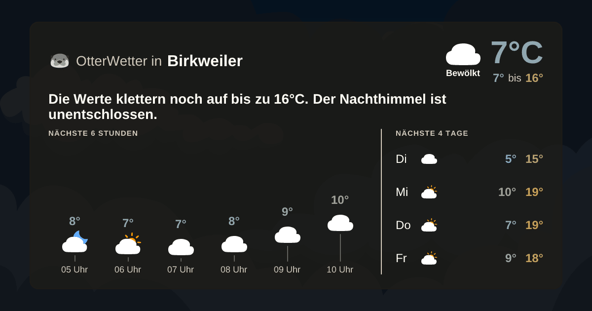 Wetter-Widget-Vorschau mit Vorhersagedaten für Birkweiler