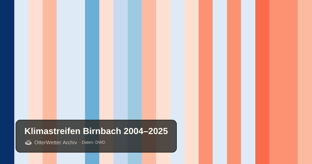 Klimastreifen Birnbach: Jahresmitteltemperaturen von blau (kühler) bis rot (wärmer)