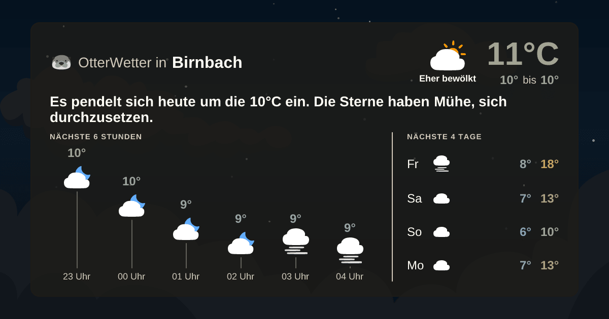 Wetter-Widget-Vorschau mit Vorhersagedaten für Birnbach