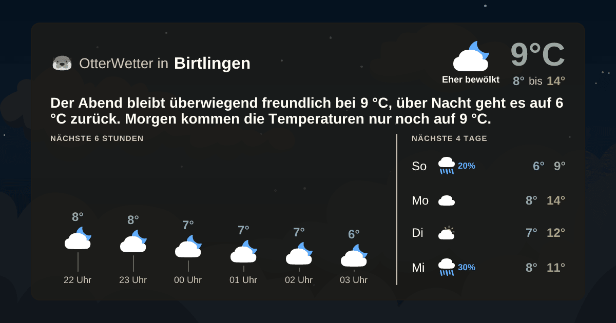 Widget-Vorschau für Birtlingen Wetter-Widget-Vorschau mit Vorhersagedaten für Birtlingen