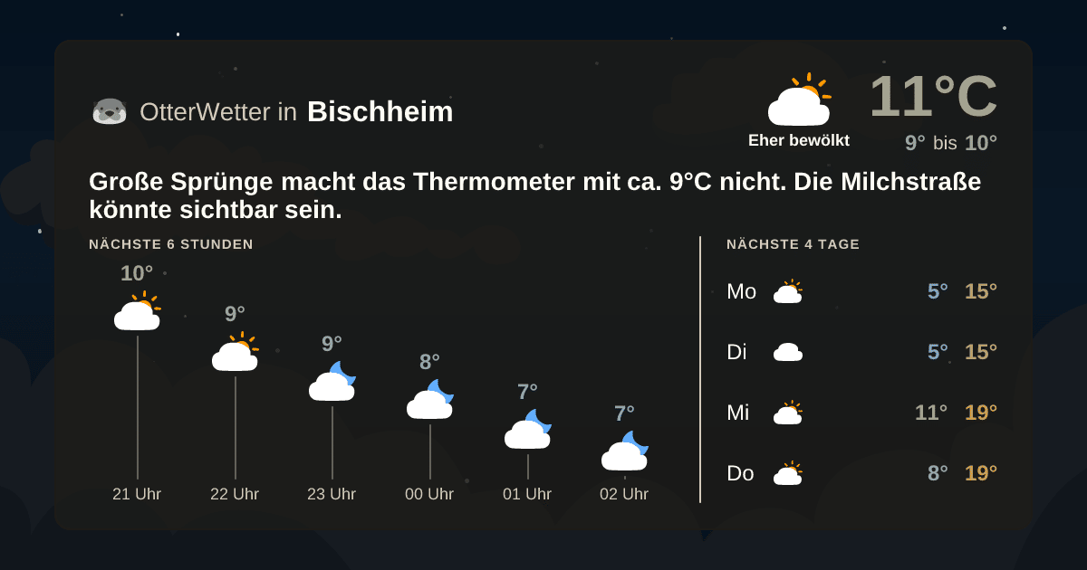 OtterWetter-Widget Bischheim