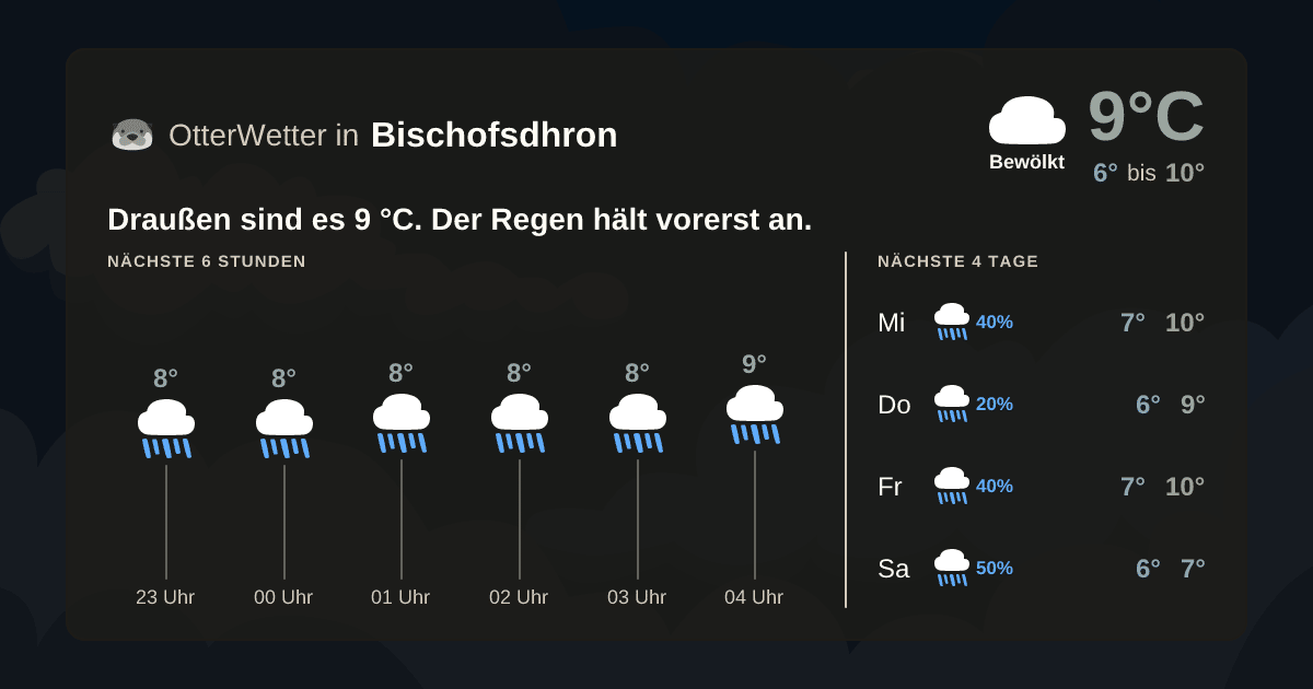 Widget-Vorschau für Bischofsdhron Wetter-Widget-Vorschau mit Vorhersagedaten für Bischofsdhron