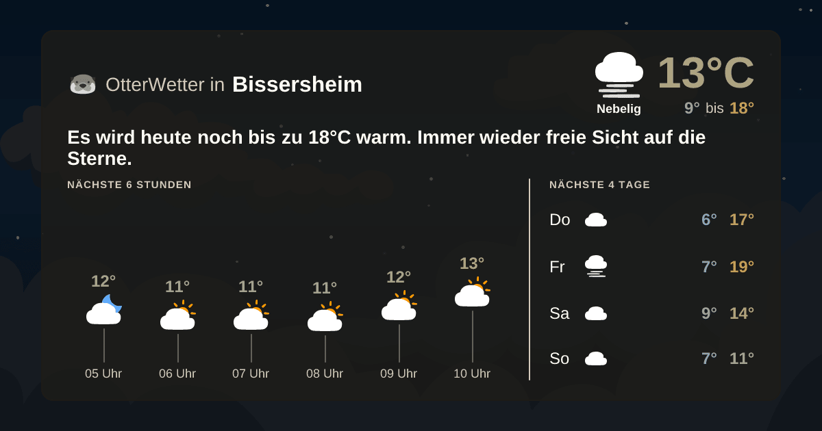 Widget-Vorschau für Bissersheim Wetter-Widget-Vorschau mit Vorhersagedaten für Bissersheim