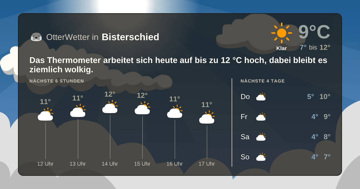 OtterWetter-Widget Bisterschied