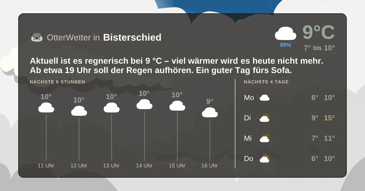 Wetter-Widget-Vorschau mit Vorhersagedaten für Bisterschied
