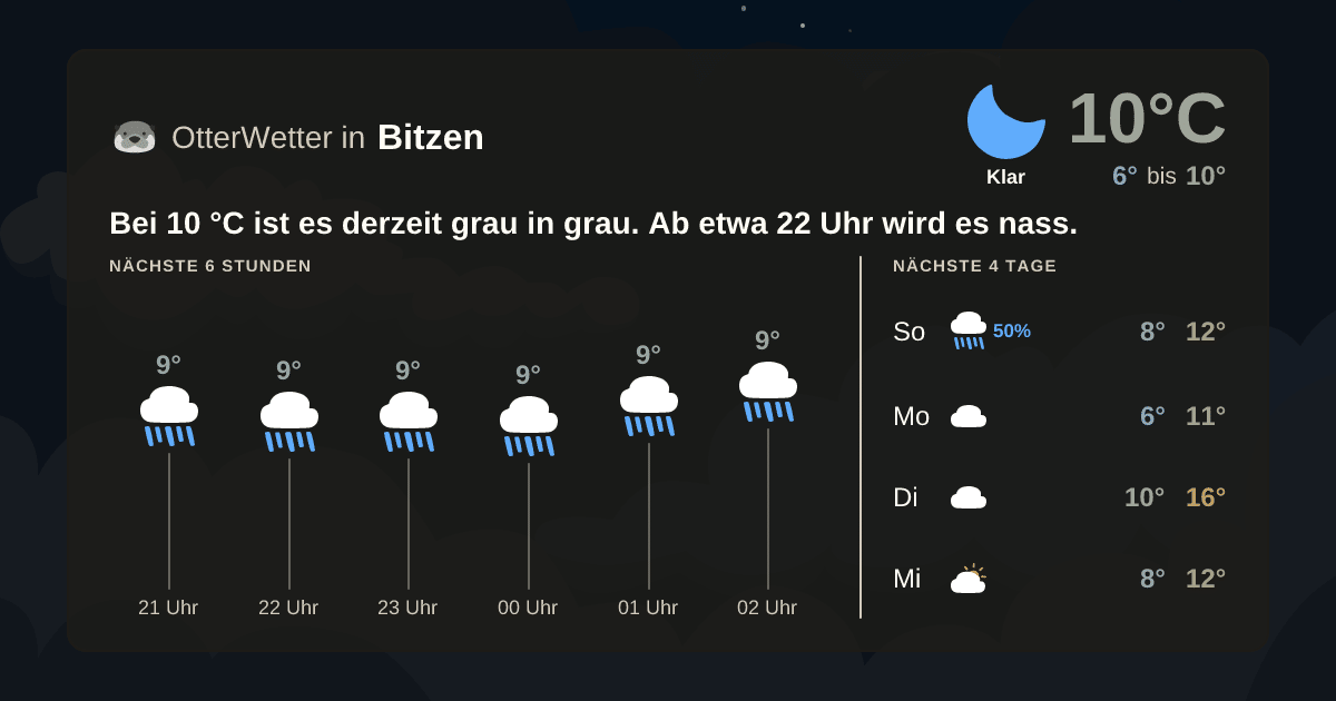 Widget-Vorschau für Bitzen Wetter-Widget-Vorschau mit Vorhersagedaten für Bitzen