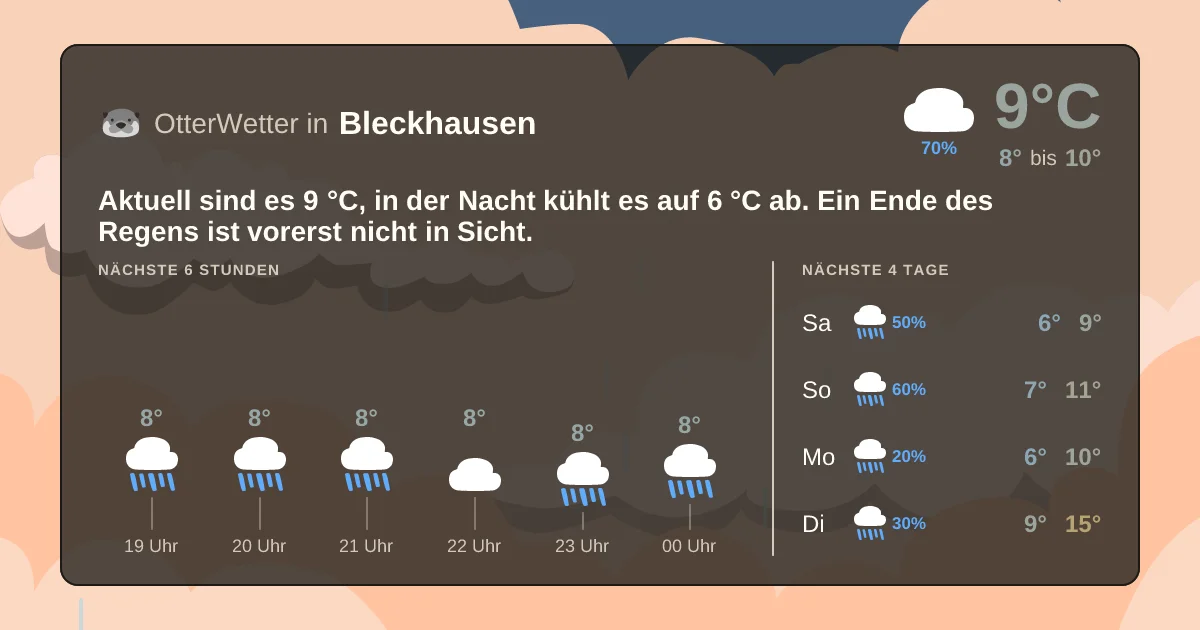 Widget-Vorschau für Bleckhausen Wetter-Widget-Vorschau mit Vorhersagedaten für Bleckhausen