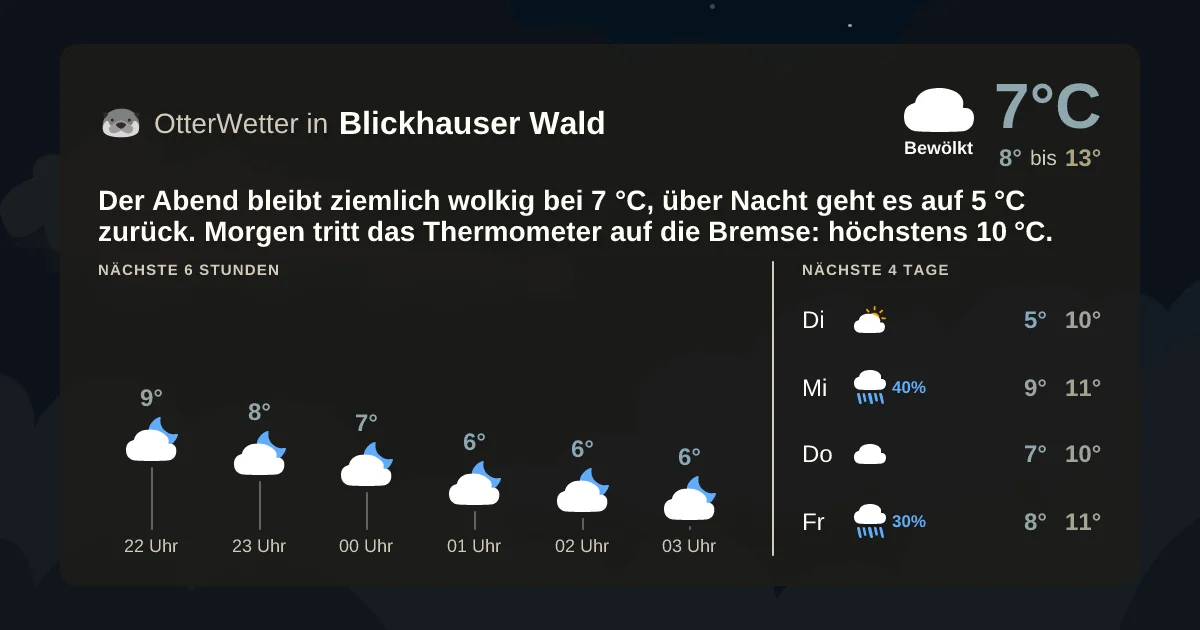 Wetter-Widget-Vorschau mit Vorhersagedaten für Blickhauser Wald