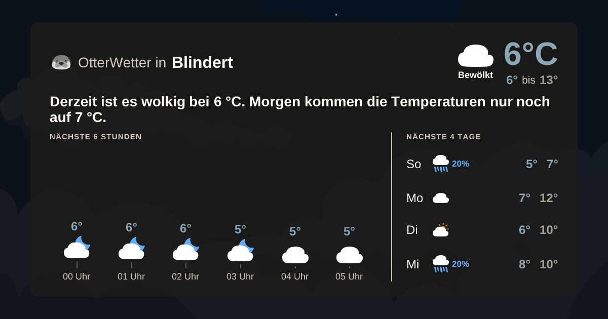 Widget-Vorschau für Blindert Wetter-Widget-Vorschau mit Vorhersagedaten für Blindert