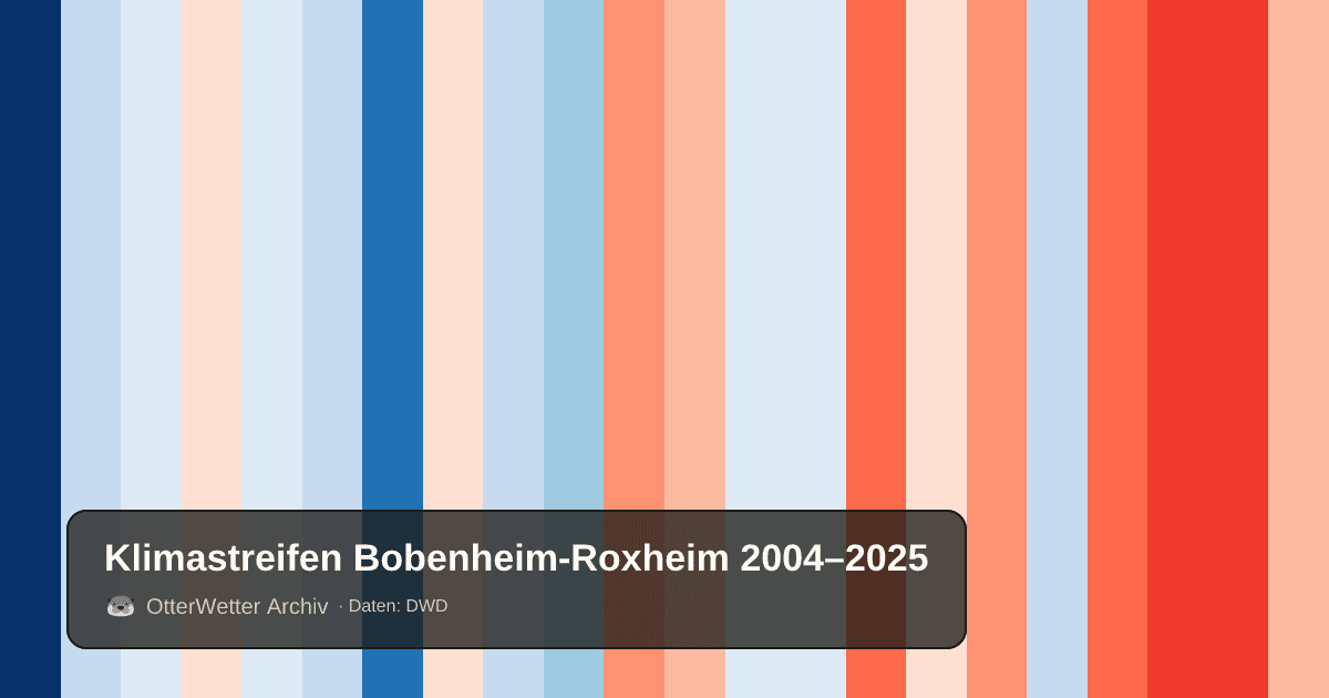 Klimastreifen Bobenheim-Roxheim: Jahresmitteltemperaturen von blau (kühler) bis rot (wärmer)