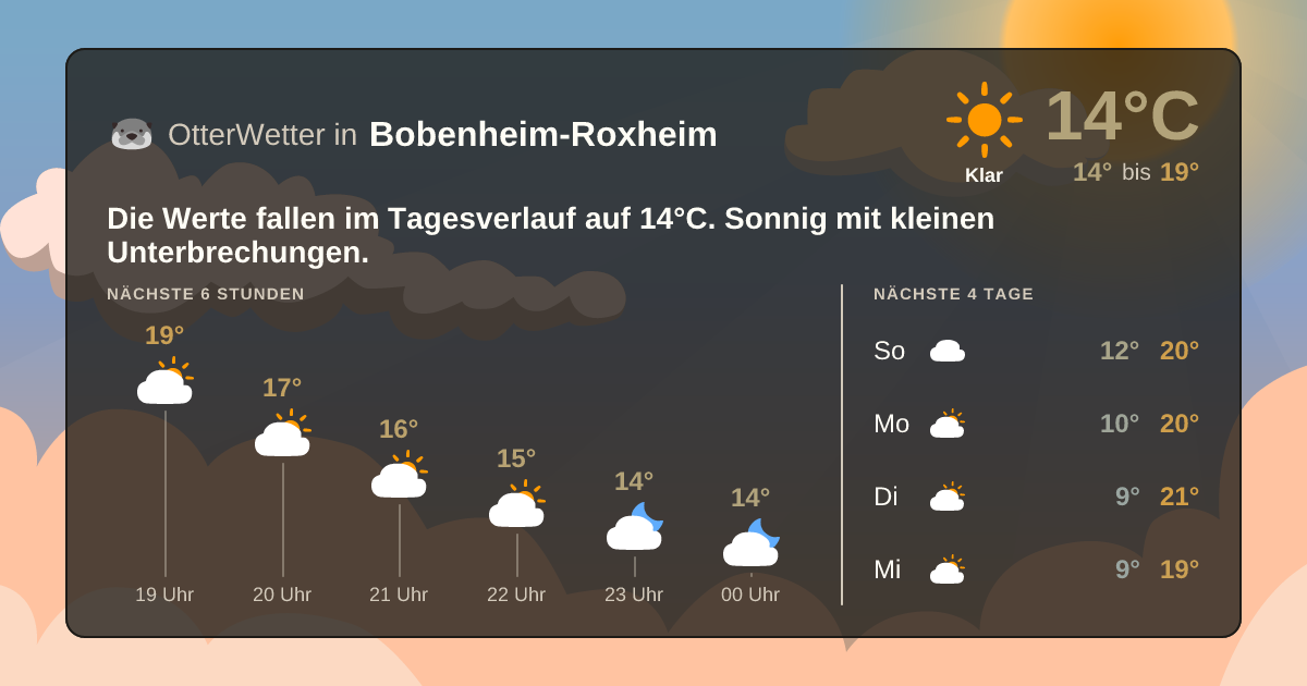 Wetter-Widget-Vorschau mit Vorhersagedaten für Bobenheim-Roxheim