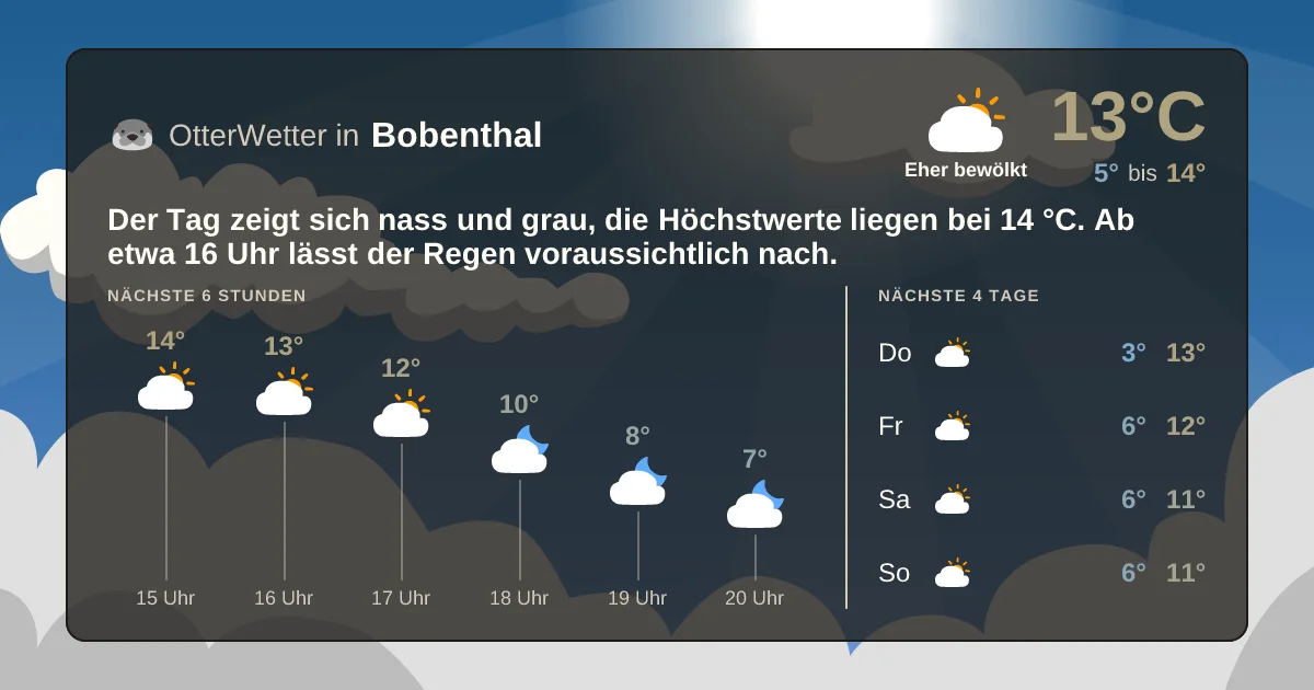 Wetter-Widget-Vorschau mit Vorhersagedaten für Bobenthal