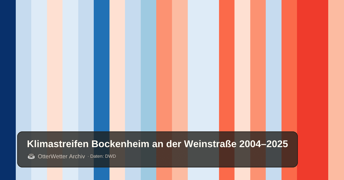 Klimastreifen Bockenheim an der Weinstraße: Jahresmitteltemperaturen von blau (kühler) bis rot (wärmer)