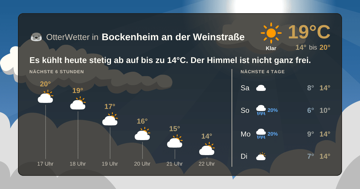 OtterWetter-Widget Bockenheim an der Weinstraße