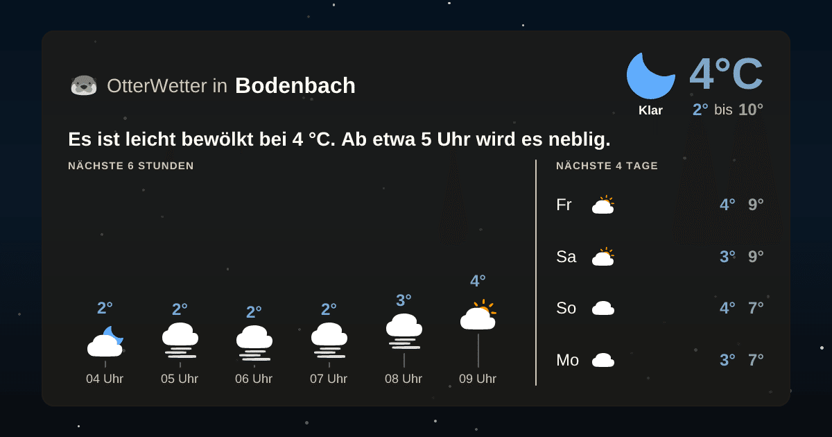 OtterWetter-Widget Bodenbach