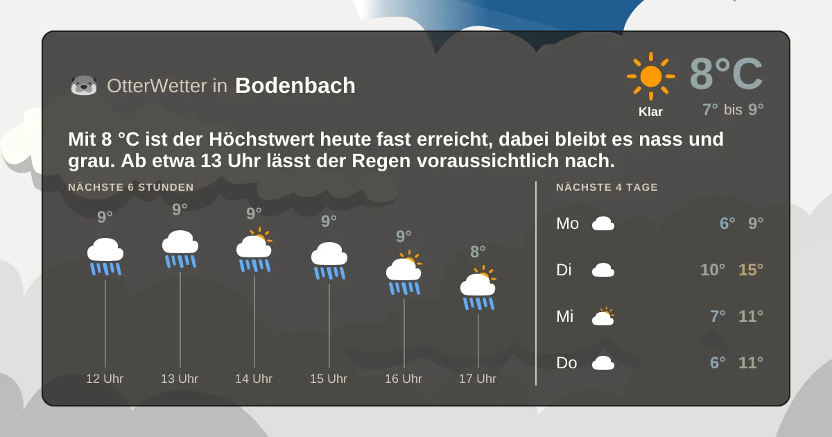Widget-Vorschau für Bodenbach Wetter-Widget-Vorschau mit Vorhersagedaten für Bodenbach