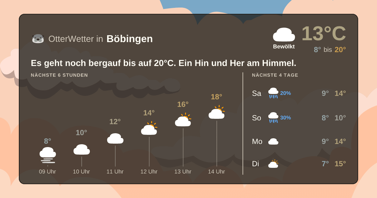 Widget-Vorschau für Böbingen Wetter-Widget-Vorschau mit Vorhersagedaten für Böbingen