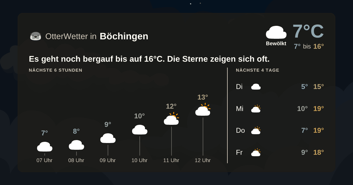 OtterWetter-Widget Böchingen