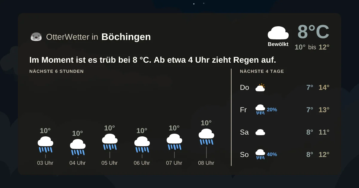 Widget-Vorschau für Böchingen Wetter-Widget-Vorschau mit Vorhersagedaten für Böchingen