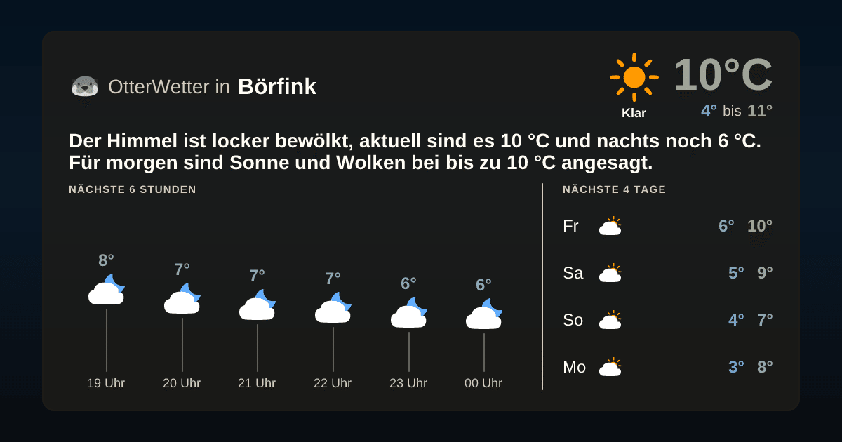 OtterWetter-Widget Börfink