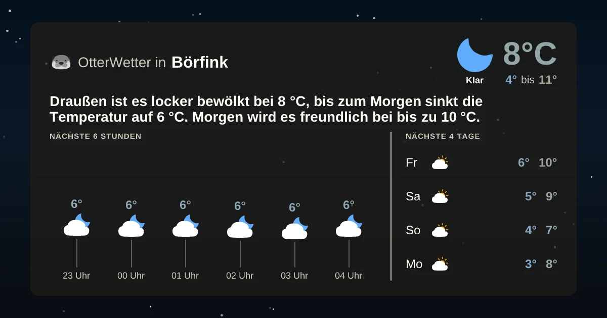 Wetter-Widget-Vorschau mit Vorhersagedaten für Börfink