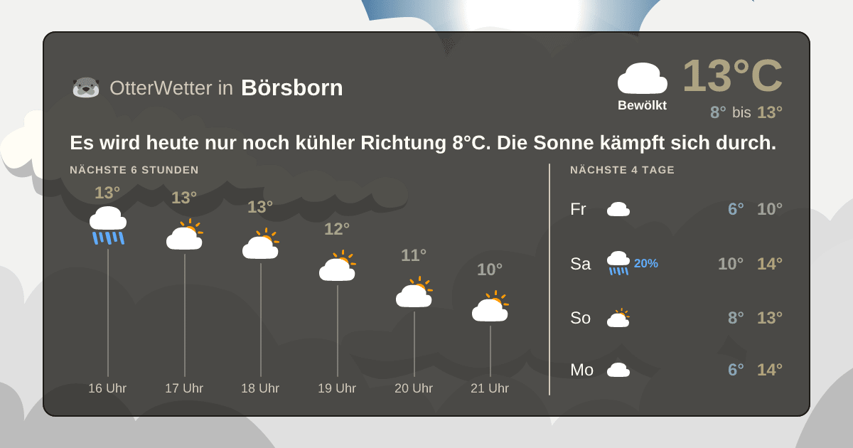 Widget-Vorschau für Börsborn Wetter-Widget-Vorschau mit Vorhersagedaten für Börsborn