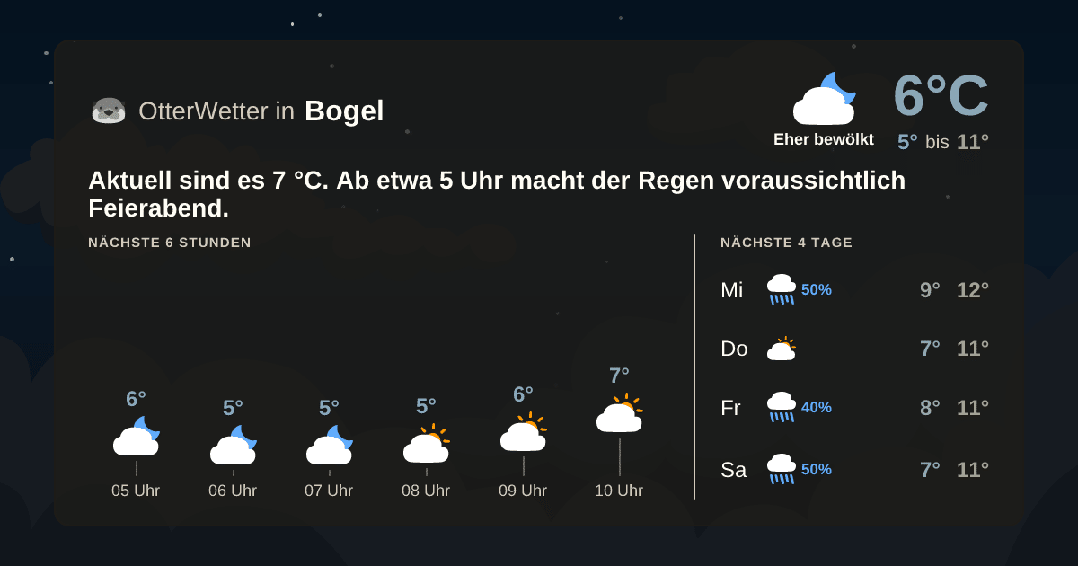 Widget-Vorschau für Bogel Wetter-Widget-Vorschau mit Vorhersagedaten für Bogel
