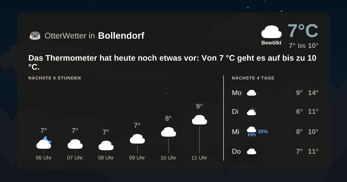 OtterWetter-Widget Bollendorf