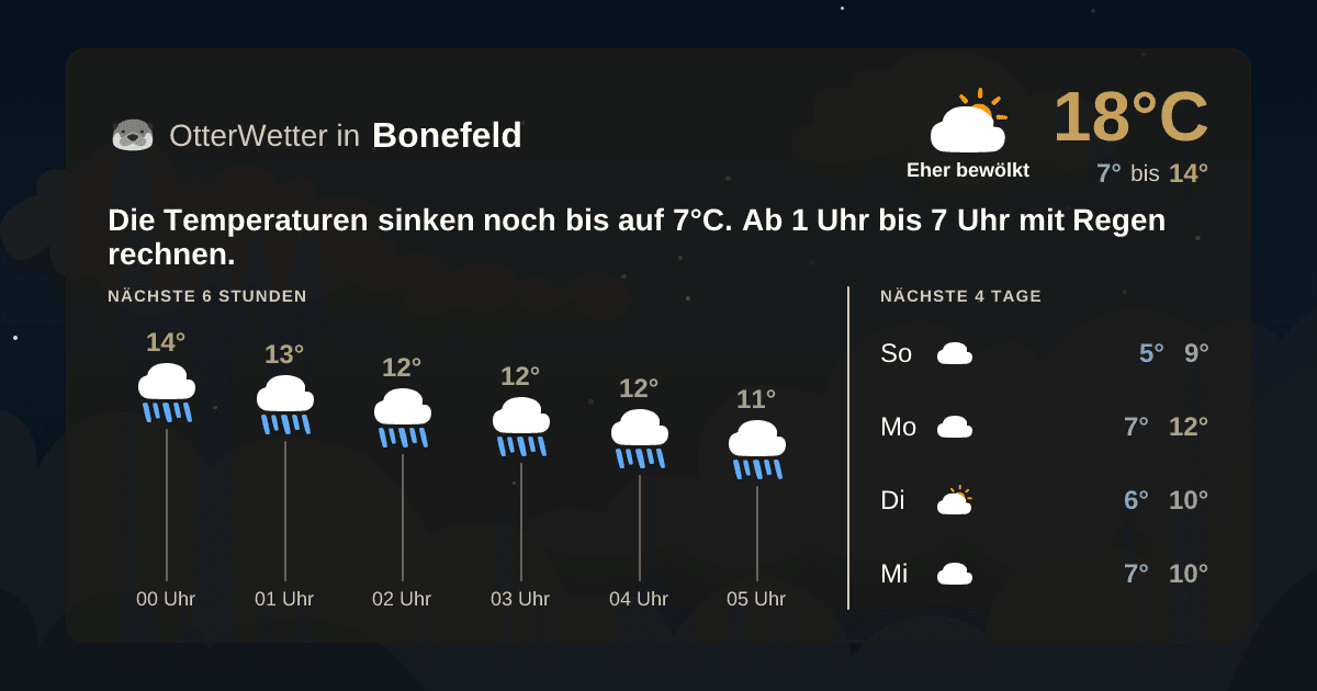 OtterWetter-Widget Bonefeld