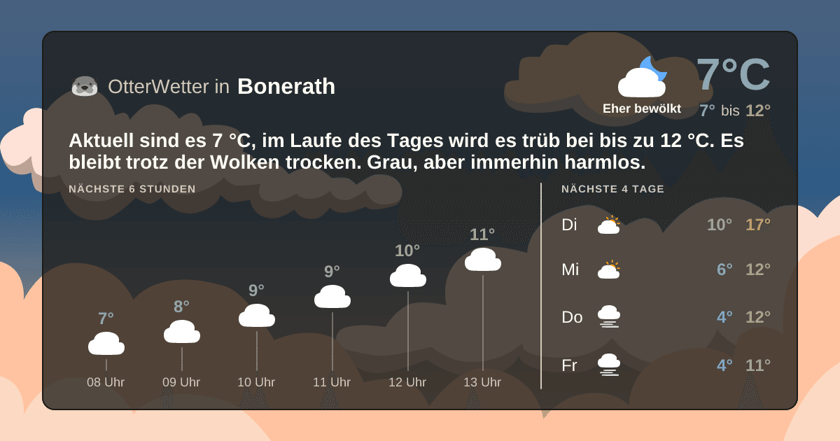 OtterWetter-Widget Bonerath