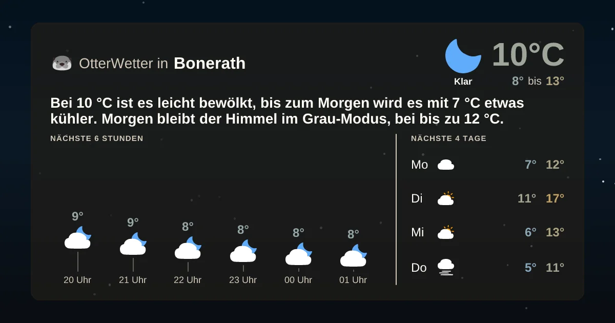 Wetter-Widget-Vorschau mit Vorhersagedaten für Bonerath