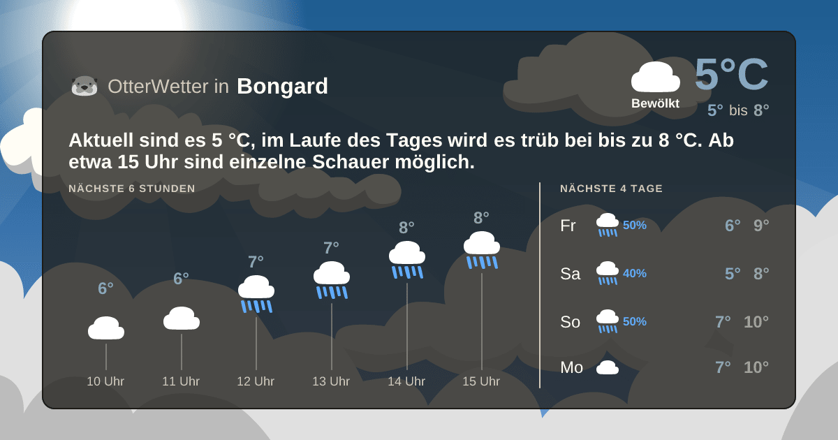 OtterWetter-Widget Bongard