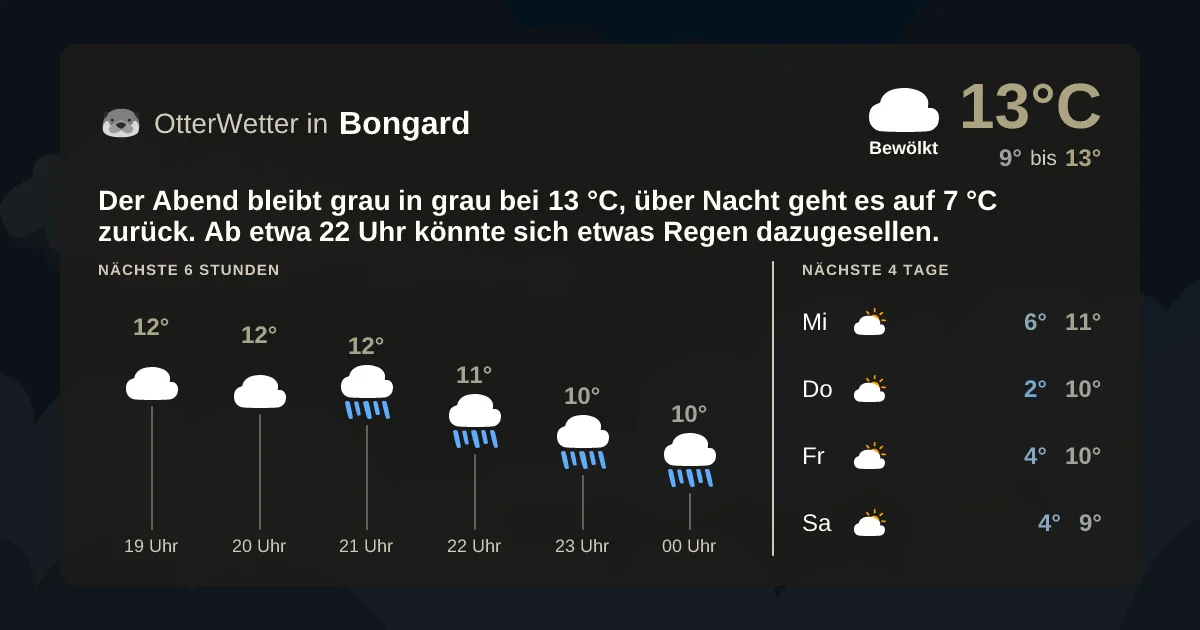 Widget-Vorschau für Bongard Wetter-Widget-Vorschau mit Vorhersagedaten für Bongard