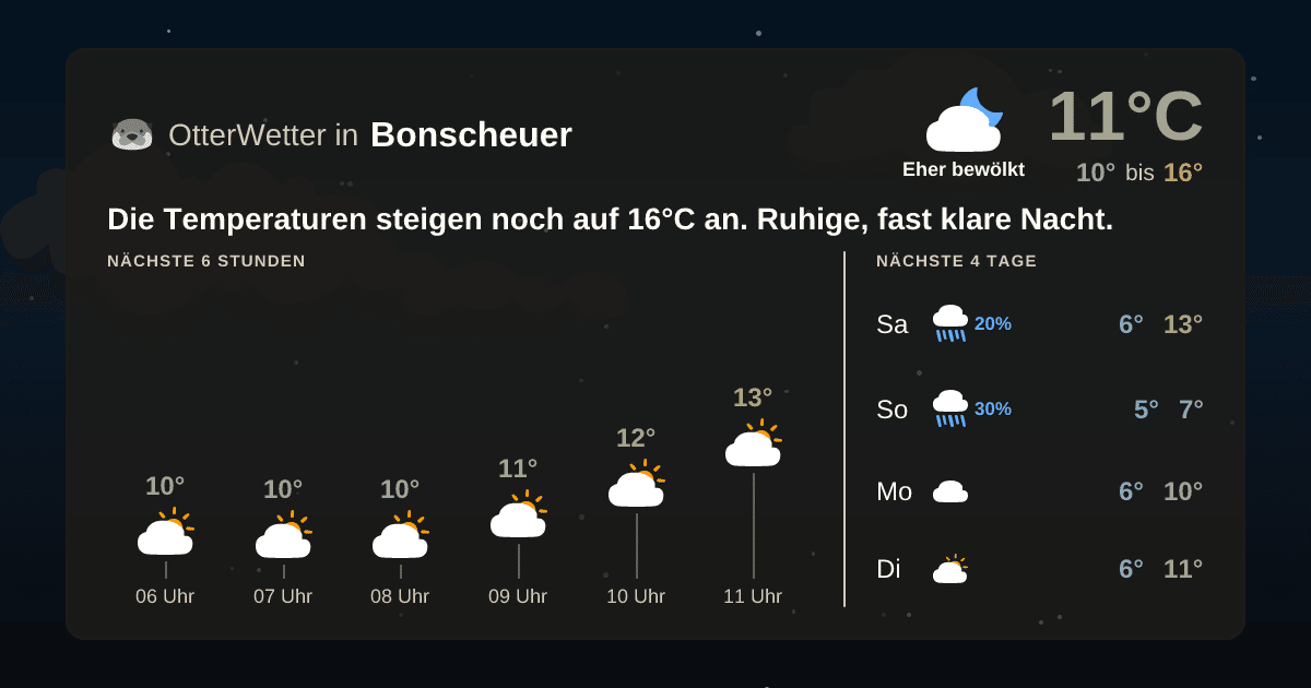 OtterWetter-Widget Bonscheuer
